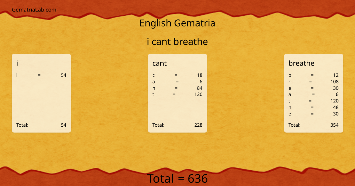 i cant breathe in english Gematria